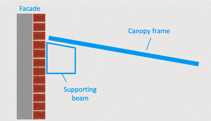Door canopy side view wall plate
