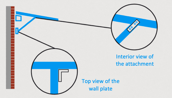 Door canopy attachment detailed