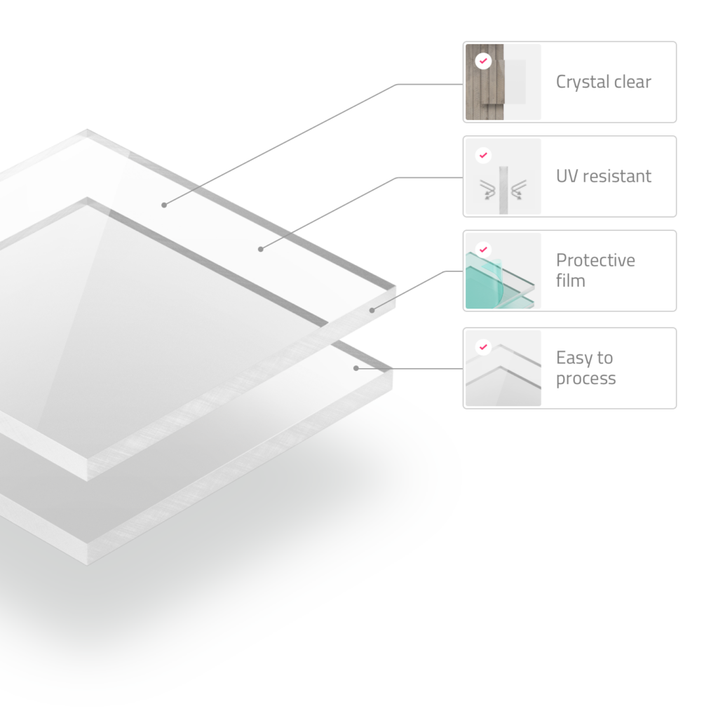 Acrylic clear GS - Product specifications
